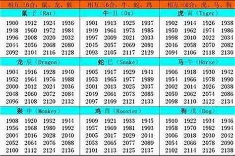 1961年出生|1961年1月出生属什么生肖